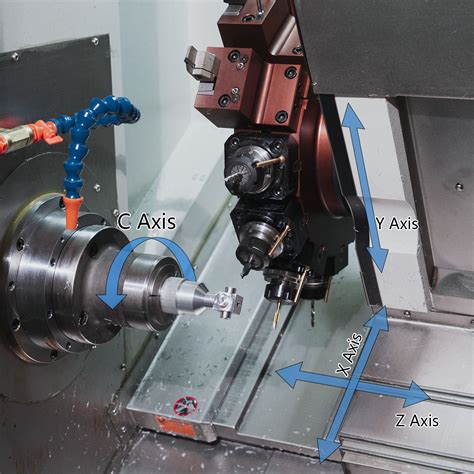 parts cnc with y axis|cnc lathe axis explained.